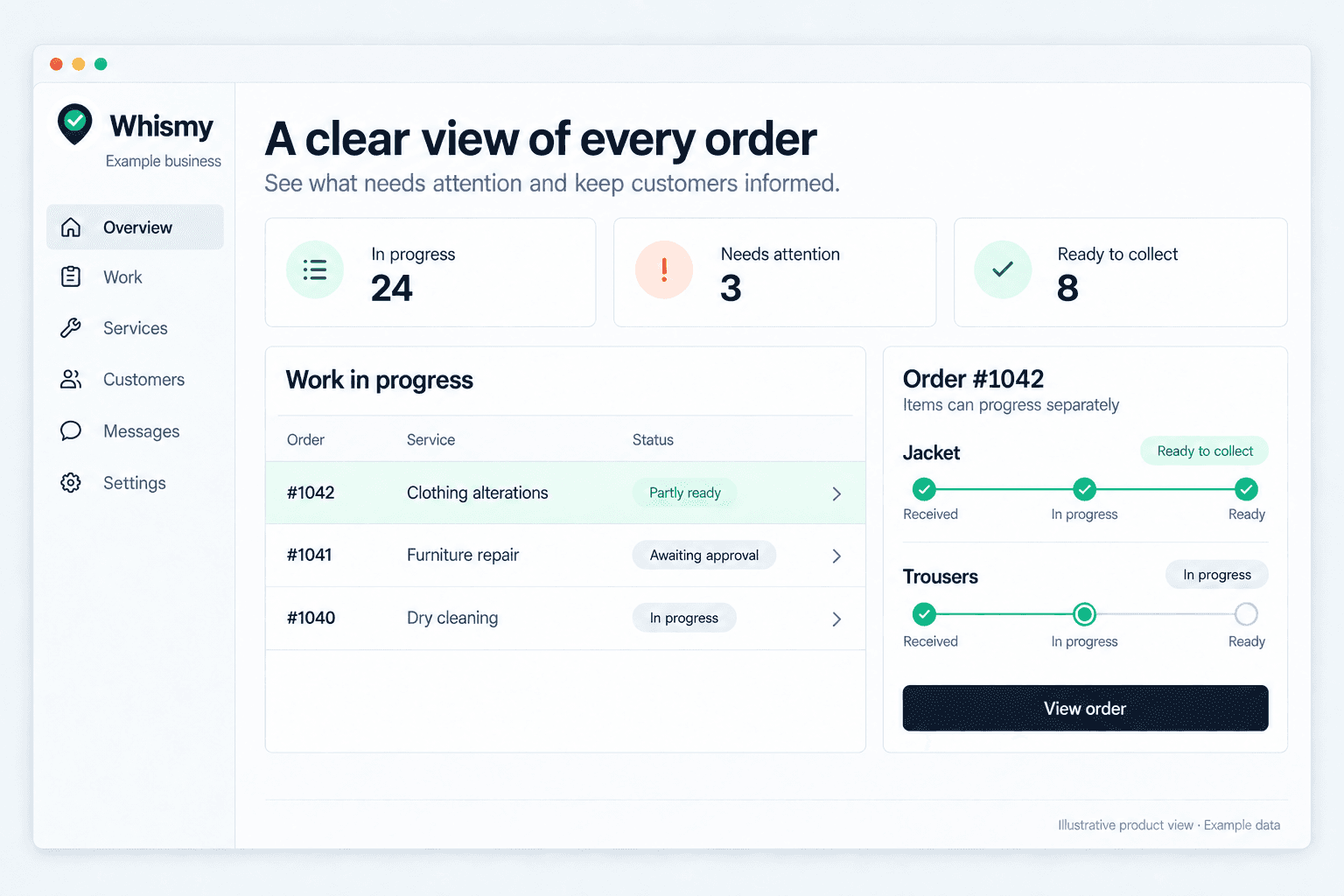 Illustrative Whismy dashboard showing work needing attention and an order with two items progressing separately.